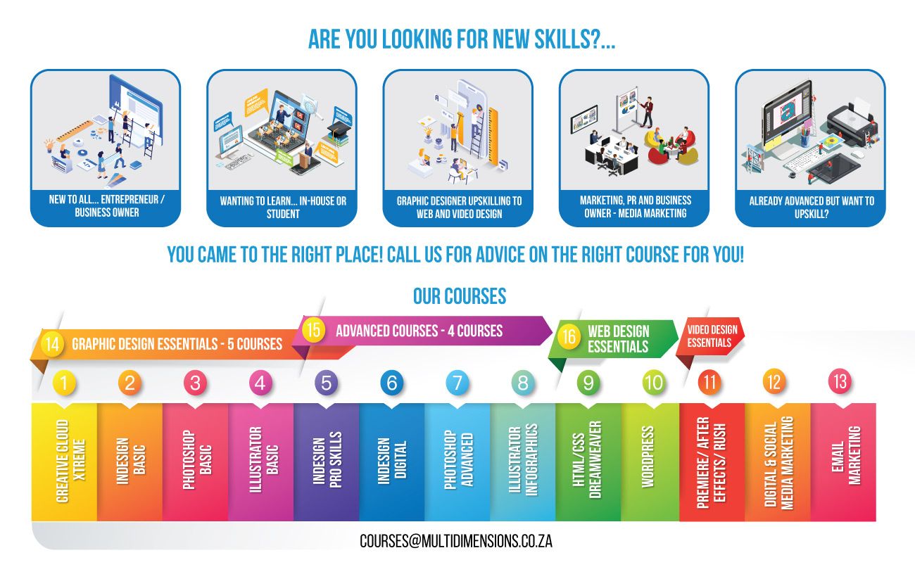 Multim Design Course Multidimensions_TrainingInfographic - Multidimensions